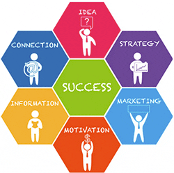 B2B Materials to Cultivate Corporate Client Relationships