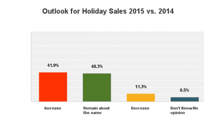 Thanksgiving Disappoints Many Florists, but Christmas Looks Promising