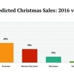 charts from the SAF survey from Fall 2016