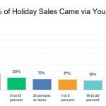 SAF December Holidays and Valentine's Day Intentions 2018 Survey. Emailed Jan. 4, 2018. 8.3 percent response rate.